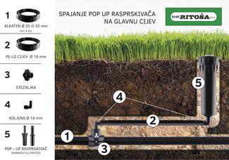 shema-pop-up-rasprskivaci